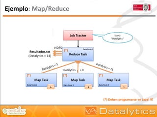 Ejemplo: Map/Reduce


                                                         Sumá
                                                       “Datalytics”




        Resultados.txt     (*)
       (Datalytics = 14)



                           Datalytics   =0
      (*)                  (*)               (*)




                                                   (*) Deben programarse en Java! 
 