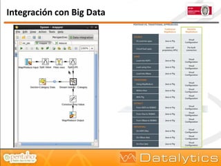 Integración con Big Data




                           Desarrollo visual, hecho por el
                                     area de BI
 