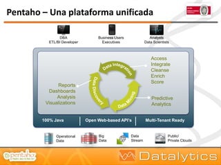 Data Visualization con Pentaho | PDF