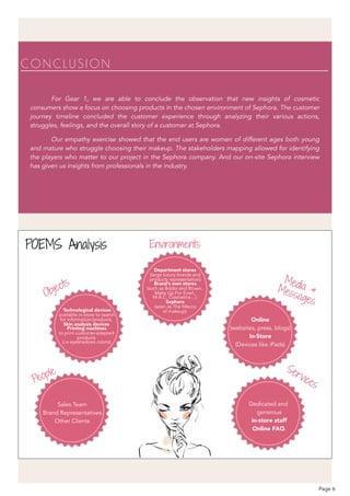 Objects
Sales Team 
Brand Representatives 
Other Clients
People
Technological devices  
available in-store to search
for information/products.
Skin analysis devices
Printing machines  
to print customer-adapted
products  
(i.e eyeshadows colors)
Department stores  
(large luxury brands and  
products representation)
Brand’s own stores  
(such as Bobbi and Brown,
Make Up For Ever!,  
M.A.C. Cosmetics…)
Sephora  
(seen as The Mecca 
of makeup)
Environments
Media &Messages
Online  
(websites, press, blogs) 
In-Store 
(Devices like iPads)
Dedicated and 
generous 
in-store staff
Online FAQ
Services
POEMS Analysis
For Gear 1, we are able to conclude the observation that new insights of cosmetic
consumers show a focus on choosing products in the chosen environment of Sephora. The customer
journey timeline concluded the customer experience through analyzing their various actions,
struggles, feelings, and the overall story of a customer at Sephora.
Our empathy exercise showed that the end users are women of different ages both young
and mature who struggle choosing their makeup. The stakeholders mapping allowed for identifying
the players who matter to our project in the Sephora company. And our on-site Sephora interview
has given us insights from professionals in the industry.
CONCLUSION
Page 6
 