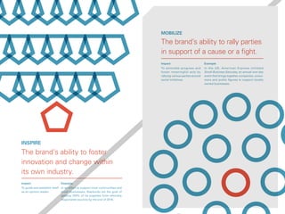 The brand’s ability to rally parties
in support of a cause or a fight.
MOBILIze
Exemple
In the US, American Express initiated
Small Business Saturday, an annual one-day
event that brings together companies, consu-
mers and public figures to support locally
owned businesses.
Impact
To stimulate progress and
foster meaningful acts by
rallying various parties around
social initiatives.
The brand’s ability to foster
innovation and change within
its own industry.
Inspire
Exemple
In an effort to support local communities and
small businesses, Starbucks set the goal of
getting 100% of its supplies from ethically
responsible sources by the end of 2015.
Impact
To guide and establish itself
as an opinion leader.
 