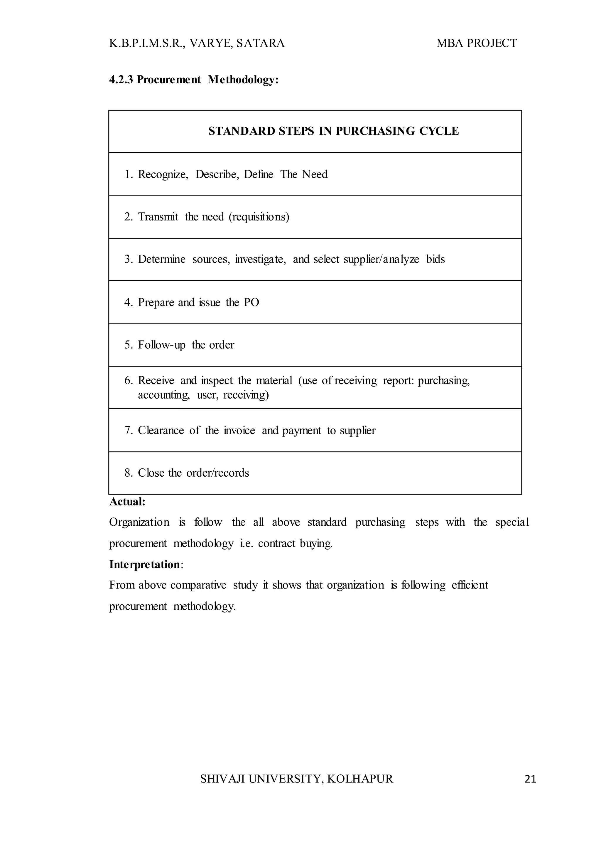 K.B.P.I.M.S.R., VARYE, SATARA MBA PROJECT
SHIVAJI UNIVERSITY, KOLHAPUR 21
4.2.3 Procurement Methodology:
Actual:
Organization is follow the all above standard purchasing steps with the special
procurement methodology i.e. contract buying.
Interpretation:
From above comparative study it shows that organization is following efficient
procurement methodology.
STANDARD STEPS IN PURCHASING CYCLE
1. Recognize, Describe, Define The Need
2. Transmit the need (requisitions)
3. Determine sources, investigate, and select supplier/analyze bids
4. Prepare and issue the PO
5. Follow-up the order
6. Receive and inspect the material (use of receiving report: purchasing,
accounting, user, receiving)
7. Clearance of the invoice and payment to supplier
8. Close the order/records
 
