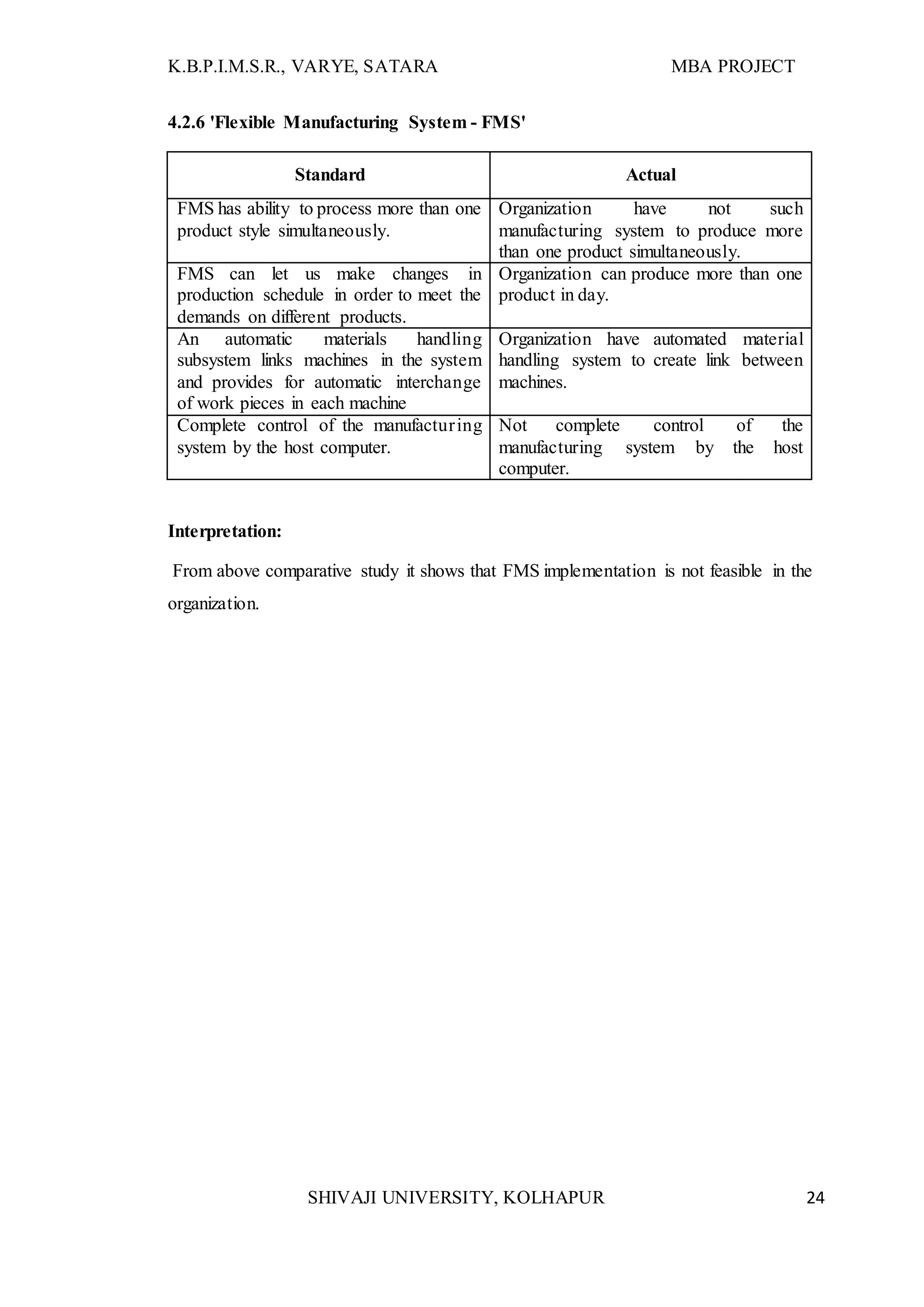 K.B.P.I.M.S.R., VARYE, SATARA MBA PROJECT
SHIVAJI UNIVERSITY, KOLHAPUR 24
4.2.6 'Flexible Manufacturing System - FMS'
Standard Actual
FMS has ability to process more than one
product style simultaneously.
Organization have not such
manufacturing system to produce more
than one product simultaneously.
FMS can let us make changes in
production schedule in order to meet the
demands on different products.
Organization can produce more than one
product in day.
An automatic materials handling
subsystem links machines in the system
and provides for automatic interchange
of work pieces in each machine
Organization have automated material
handling system to create link between
machines.
Complete control of the manufacturing
system by the host computer.
Not complete control of the
manufacturing system by the host
computer.
Interpretation:
From above comparative study it shows that FMS implementation is not feasible in the
organization.
 