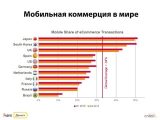 Мобильная коммерция в мире
	
  
 