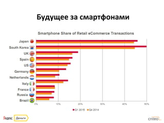 Будущее	
  за	
  смартфонами	
  
 