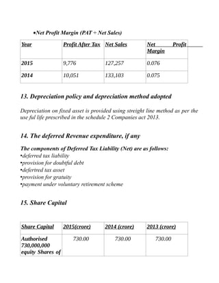 •Net Profit Margin (PAT ÷ Net Sales)
Year Profit After Tax Net Sales Net Profit
Margin
2015 9,776 127,257 0.076
2014 10,051 133,103 0.075
13. Depreciation policy and depreciation method adopted
Depreciation on fixed asset is provided using streight line method as per the
use ful life prescribed in the schedule 2 Companies act 2013.
14. The deferred Revenue expenditure, if any
The components of Deferred Tax Liability (Net) are as follows:
•deferred tax liability
•provision for doubtful debt
•defertred tax asset
•provision for gratuity
•payment under voluntary retirement scheme
15. Share Capital
Share Capital 2015(crore) 2014 (crore) 2013 (crore)
Authorised
730,000,000
equity Shares of
730.00 730.00 730.00
 