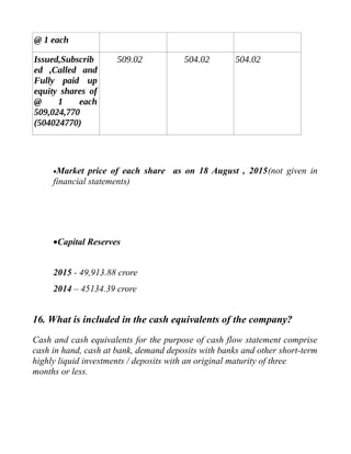 @ 1 each
Issued,Subscrib
ed ,Called and
Fully paid up
equity shares of
@ 1 each
509,024,770
(504024770)
509.02 504.02 504.02
•Market price of each share as on 18 August , 2015(not given in
financial statements)
•Capital Reserves
2015 - 49,913.88 crore
2014 – 45134.39 crore
16. What is included in the cash equivalents of the company?
Cash and cash equivalents for the purpose of cash flow statement comprise
cash in hand, cash at bank, demand deposits with banks and other short-term
highly liquid investments / deposits with an original maturity of three
months or less.
 
