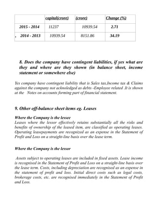 capital(crore) (crore) Change (%)
2015 - 2014 11237 10939.54 2.71
, 2014 - 2013 10939.54 8151.86 34.19
8. Does the company have contingent liabilities, if yes what are
they and where are they shown (in balance sheet, income
statement or somewhere else)
Yes company have contingent liability that is Sales tax,Income tax & Claims
against the company not acknoledged as debts -Employee related .It is shown
at the Notes on accounts forming part of financial statement.
9. Other off-balance sheet items eg. Leases
Where the Company is the lessee
Leases where the lessor effectively retains substantially all the risks and
benefits of ownership of the leased item, are classified as operating leases.
Operating leasepayments are recognized as an expense in the Statement of
Profit and Loss on a straight-line basis over the lease term.
Where the Company is the lessor
Assets subject to operating leases are included in fixed assets. Lease income
is recognised in the Statement of Profit and Loss on a straight-line basis over
the lease term. Costs, including depreciation are recognised as an expense in
the statement of profit and loss. Initial direct costs such as legal costs,
brokerage costs, etc. are recognised immediately in the Statement of Profit
and Loss.
 
