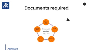 Documents required
AdmitkardAdmitkard
 