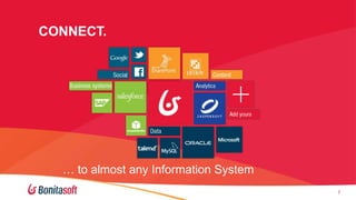 CONNECT.

… to almost any Information System
7

7

 