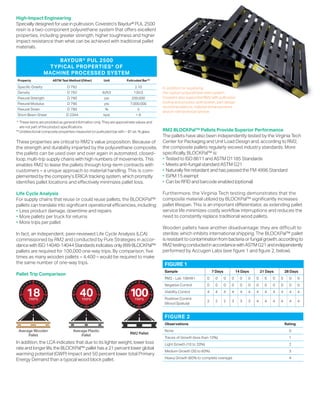High-Impact Engineering
Specially designed for use in pultrusion, Covestro’s Baydur® PUL 2500
resin is a two-component polyurethane system that offers excellent
properties, including greater strength, higher toughness and higher
impact resistance than what can be achieved with traditional pallet
materials.
BAYDUR® PUL 2500
TYPICAL PROPERTIES* OF
MACHINE PROCESSED SYSTEM
Property ASTM Test Method (Other) Unit Pultruded Bar**
Specific Gravity D 792 2.10
Density D 792 lb/ft3 130.0
Flexural Strength D 790 psi 200,000
Flexural Modulus D 790 psi 7,000,000
Flexural Strain D 790 % 3
Short Beam Shear D 2344 kpsi > 9
* These items are provided as general information only. They are approximate values and
are not part of the product specifications.
**Unidirectional composite properties measured on pultruded bar with ~ 81 wt. % glass.
These properties are critical to RM2’s value proposition. Because of
the strength and durability imparted by the polyurethane composite,
the pallets can be used over and over again in automated, closed-
loop, multi-trip supply chains with high numbers of movements. This
enables RM2 to lease the pallets through long-term contracts with
customers – a unique approach to material handling. This is com-
plemented by the company’s ERICA tracking system, which promptly
identifies pallet locations and effectively minimizes pallet loss.
Life Cycle Analysis
For supply chains that reuse or could reuse pallets, the BLOCKPal™
pallets can translate into significant operational efficiencies, including:
• Less product damage, downtime and repairs
• More pallets per truck for returns
• More trips per pallet
In fact, an independent, peer-reviewed Life Cycle Analysis (LCA)
commissioned by RM2 and conducted by Pure Strategies in accor-
dance with ISO 14040-14044 Standards indicates only 899 BLOCKPal™
pallets are required for 100,000 one-way trips. By comparison, five
times as many wooden pallets – 4,400 – would be required to make
the same number of one-way trips.
Pallet Trip Comparison
18TRIPS
Average Wooden
Pallet
40TRIPS
Average Plastic
Pallet
100TRIPS
RM2 Pallet
RM2 BLOCKPal™ Pallets Provide Superior Performance
The pallets have also been independently tested by the Virginia Tech
Center for Packaging and Unit Load Design and, according to RM2,
the composite pallets regularly exceed industry standards. More
specifically, BLOCKPal™ is:
• Tested to ISO 8611 and ASTM D1185 Standards
• Meets anti-fungal standard ASTM G21
• Naturally fire retardant and has passed the FM 4996 Standard
• ISPM 15 exempt
• Can be RFID and barcode enabled (optional)
Furthermore, the Virginia Tech testing demonstrates that the
composite material utilized by BLOCKPal™ significantly increases
pallet lifespan. This is an important differentiator, as extending pallet
service life minimizes costly workflow interruptions and reduces the
need to constantly replace traditional wood pallets.
Wooden pallets have another disadvantage: they are difficult to
sterilize, which inhibits international shipping. The BLOCKPal™ pallet
is resistant to contamination from bacteria or fungal growth, according to
RM2testingconductedinaccordancewithASTMG21andindependently
performed by Accugen Labs (see figure 1 and figure 2, below).
FIGURE 1
Sample 7 Days 14 Days 21 Days 28 Days
RM2 - Lab 106491 0 0 0 0 0 0 0 0 0 0 0 0
Negative Control 0 0 0 0 0 0 0 0 0 0 0 0
Viability Control 4 4 4 4 4 4 4 4 4 4 4 4
Postitive Control
(Wood Spatula)
2 2 2 3 3 3 4 4 4 4 4 4
FIGURE 2
Observations Rating
None 0
Traces of Growth (less than 10%) 1
Light Growth (10 to 20%) 2
Medium Growth (30 to 60%) 3
Heavy Growth (60% to complete overage) 4
In addition, the LCA indicates that due to its lighter weight, lower loss
rate and longer life, the BLOCKPal™ pallet has a 21 percent lower global
warming potential (GWP) impact and 50 percent lower total Primary
Energy Demand than a typical wood block pallet.
In addition to supplying
the custom polyurethane resin system,
Covestro also supported RM2 with pultrusion
tooling and process optimization, part design
recommendations, material enhancements
and on-site technical service.
 