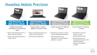 Линейка Mobile Precision
Dell Precision 15
3000 Series (3510)
Dell Precision 15
5000 Series (5510)
Dell Precision 15
7000 Series (7510)
Dell Precision 17
7000 Series (7710)
Профессиональная
инструмент по доступной
цене
Самая тонкая и легкая
рабочая станция в мире
Самая мощная 15” рабочая
станция
Самая мощная 17” рабочая
станция
• Выше производительность в
более легком корпусе
• Самое доступное решение в
своем классе
• Выше производительность в
более легком корпусе,
• Dell Precision Optimizer
• Материалы высшего класса,
лучше производительность
• Лучший вариант для
миграции от стационарных
рабочих станций
• Материалы высшего
класса, лучше
производительность
• Бескомпромиссная
производительность CPU
и GPU в корпусе
мобильной рабочей
станции
11
 