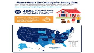 Sell My House in MD | Homes Are Selling Quickly [INFOGRAPHIC]