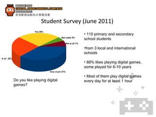 Student Survey (June 2011) Do you like playing digital games? 110 primary and secondary school students  from 3 local and international schools 88% likes playing digital games, some played for 6-10 years Most of them play digital games every day for at least 1 hour  
