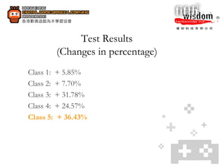Test Results (Changes in percentage) Class 1:  + 5.85% Class 2:  + 7.70% Class 3:  + 31.78% Class 4:  + 24.57% Class 5:  + 36.43% 