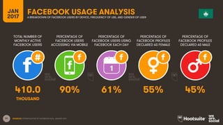 91
TOTAL NUMBER OF
MONTHLY ACTIVE
FACEBOOK USERS
PERCENTAGE OF
FACEBOOK USERS
ACCESSING VIA MOBILE
PERCENTAGE OF
FACEBOOK ...
