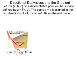 Directional Derivatives and the Gradient
Let P = (a, b, c) be a differentiable point on the surface
defined by z = f(x, y). The plane y = b is aligned in the
two directions of <1, 0> or <–1, 0> on the unit circle.




      In the x–axis direction

                       z = f(x, y)



               P=(a, b, c)


                 y
                                     x
   <–1, 0>           (a, b)          <1, 0>
 