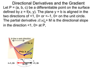 Directional Derivatives and the Gradient
Let P = (a, b, c) be a differentiable point on the surface
defined by z = f(x, y). The plane y = b is aligned in the
two directions of <1, 0> or <–1, 0> on the unit circle.
The partial derivative df/dx|p= M is the directional slope
in the direction <1, 0> at P,


      In the x–axis direction

                       z = f(x, y)



               P=(a, b, c)


                 y
                                     x
   <–1, 0>           (a, b)          <1, 0>
 