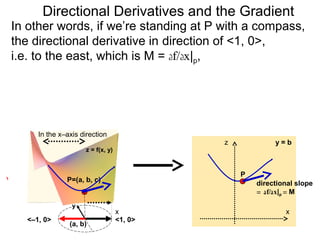 Directional Derivatives and the Gradient
In other words, if we’re standing at P with a compass,
the directional derivative in direction of <1, 0>,
i.e. to the east, which is M = df/dx|p,




     In the x–axis direction
                                           z            y=b
                    z = f(x, y)


                                               P
              P=(a, b, c)
                                                   directional slope
                                                   = df/dx|p = M
                y
                                  x                        x
  <–1, 0>                         <1, 0>
               (a, b)
 