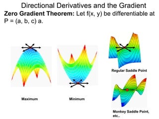 Directional Derivatives and the Gradient
Zero Gradient Theorem: Let f(x, y) be differentiable at
P = (a, b, c) a.




                                       Regular Saddle Point




      Maximum          Minimum


                                       Monkey Saddle Point,
                                       etc..
 