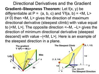 Directional Derivatives and the Gradient
Gradient–Steepness Theorem: Let f(x, y) be
differentiable at P = (a, b, c) and ∇f(a, b) = <M, L>
(≠ 0) then <M, L> gives the direction of maximum
directional derivative (steepest climb) with value equal
to |<M, L>|. The opposite direction <–M, –L> gives the
direction of minimum directional derivative (steepest
descend) with value –|<M, L>|. Here is an example of
the steepest direction in a plane.
            The gradient                   The Steepest Climb             (0, 1, 1/2)
            ∇ f(P) = <M,L>

                                  Mdx
 Ldy                                                                      1/2
                      <M,L>        x    (1, 0, 1/4)
   y
                       M                                           1
                                             1/4                                y
       dy                    dx                       1
              L                                           <1/4, 1/2>=∇f
                                                      x   The Steepest Direction
 