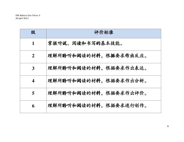 DSP KSSR BAHASA CINA TAHUN 3
