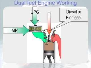 THE WORKING PRINCIPLE
Dual fuel Engine Working
 