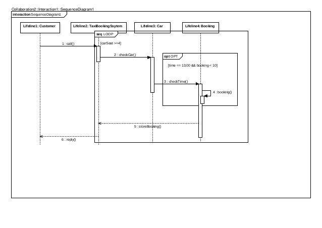 sequence diagram for website mean stack