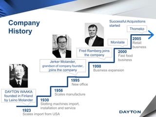 DAYTON Corporate Presentation PPTX dayton-corporate-presentation-pptx
