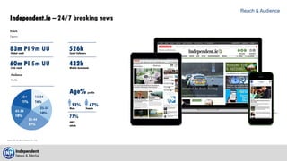 60m PI 5m UU 432k
83m PI 9m UU 526k
Reach & Audience
Independent.ie – 24/7 breaking news
Reach
Figures
Audience
Profile
55+
21%
45-54
18%
Global reach
Irish reach
Social Followers
Mobile downloads
35-44
27%
25-34
18%
15-24
16%
Age% profile
53% 47%
Male Female
77%
ABC1
adults
Source: GA, Jan 2015, Comscore Dec 2014
 