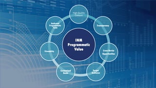 INM
Programmatic
Value
High Quality
Content
Transparency
Cross Device
Opportunities
Target
Audience
Customised
Deals
Viewability
Dedicated
Programmatic
Team
 