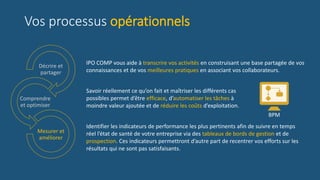 Vos processus opérationnels
Décrire et
partager
Comprendre
et optimiser
Mesurer et
améliorer
IPO COMP vous aide à transcrire vos activités en construisant une base partagée de vos
connaissances et de vos meilleures pratiques en associant vos collaborateurs.
Savoir réellement ce qu’on fait et maîtriser les différents cas
possibles permet d’être efficace, d’automatiser les tâches à
moindre valeur ajoutée et de réduire les coûts d’exploitation.
Identifier les indicateurs de performance les plus pertinents afin de suivre en temps
réel l’état de santé de votre entreprise via des tableaux de bords de gestion et de
prospection. Ces indicateurs permettront d’autre part de recentrer vos efforts sur les
résultats qui ne sont pas satisfaisants.
BPM
 