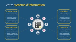 Votre système d'information
Sécurité
• Garantir la confidentialité
et traçabilité du système
• Limiter les vulnérabilités,
les risques et leurs impacts
• Déployer les protections et
vérifier leur efficacité
Disponibilité
• Disposer d’un système
durablement opérationnel
• Assurer la résilience des
fonctionnalités principales
• Réduire les coûts de non-
disponibilité des services
Fiabilité
• Appliquer les méthodes
reconnues de contrôle
• Sauvegarder les données
et archiver les cas traités
• Mettre en place un plan de
continuité d’activité
Productivité
• Avoir la donnée au bon
moment et au bon endroit
• Automatiser les tâches
difficiles et répétitives
• Accroître sa performance
grâce au collaboratif
 
