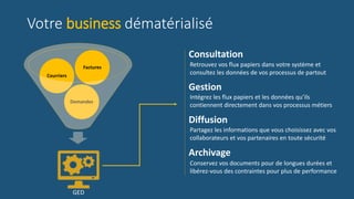 Votre business dématérialisé
Demandes
Courriers
Factures
Consultation
Gestion
Diffusion
Archivage
Retrouvez vos flux papiers dans votre système et
consultez les données de vos processus de partout
Intégrez les flux papiers et les données qu’ils
contiennent directement dans vos processus métiers
Partagez les informations que vous choisissez avec vos
collaborateurs et vos partenaires en toute sécurité
Conservez vos documents pour de longues durées et
libérez-vous des contraintes pour plus de performance
GED
 
