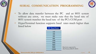 SERIAL COMMUNICATION PROGRAMMING
54
• To allow data transfer between the PC and an 8051 system
without any error, we must make sure that the baud rate of
8051 system matches the baud rate of the PC’s COM port
• HyperTerminal function supports baud rates much higher than
listed below
7/23/2024
Microcontroller 18EC46- DINESH M.A.
110
150
300
600
1200
2400
4800
9600
19200
PC Baud Rates
Baud rates supported by
486/Pentium IBM PC BIOS
 