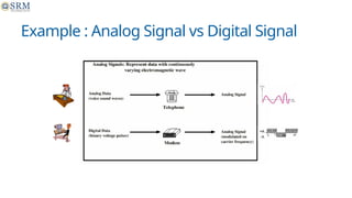 Digital Signal Processing Example Digital Signal Processing (DSP) is the mathematical manipulation of ...