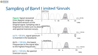 Signal Sanpling Digital Signal Processing (DSP) is the mathematical manipulation of ...