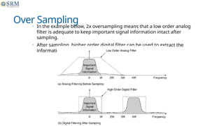 Digital Signal Processing (DSP) is the mathematical manipulation of ...