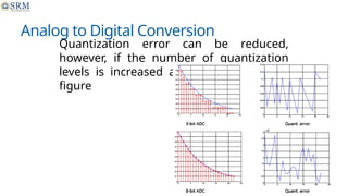 Digital Signal Processing (DSP) is the mathematical manipulation of ...