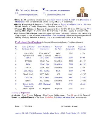 Dr NarendraKumar

: +918586974844,+918396086665

: colnaren@gmail.com |

: colnaren@yahoo.com
 HSSC & HS Certificate Examinations as School Topper in 1970 & 1969 with Distinction in
Mathematics from MP State Board, Bhopal scoring 74 & 72 % respectively. 

 Quality Management & Assurance Certificate Course as Topper with Distinction in 1998 from
Defence Institute of Quality Management, Bangalore scoring 79 %. 

 Obtained PG Diploma in Business Management from IGNOU, Delhi in 2000 scoring 77 %
(missing MBA-Degree - 8 Credits Short, due to pressure of pre-PhD – course & research work). 

 Left full-time MBA Degree course of Punjab Agriculture University, Ludhiana after successfully
completing 60 % of Class-work on Hindustan Lever scholarship consequent to joining the Indian
Military Academy, Dehradun in January 1978 to be commissioned officer in the Army. 
ProfessionalQualifications (Software & Hardware Diploma / Certificate Courses)
Srl Name of Diploma/ Name of Institute / Name of Year of Grade /%
No. Certificate Course Organisation the Place Completion Percentage
1 SAP (ERP) IOCL, ONGC, Delhi, 2007 A / 76
Implementation HPCL & Siemens Mumbai,
2 DDCN NIIT, Delhi New Delhi 2007 D / 84
3 DVBMS CDAC, Pune New Delhi 2006 A+ / 81
4 DIPM CDAC, Pune New Delhi 2006 A+ / 81
5 DWDA CDAC, Pune New Delhi 2005 A / 79
6 J2EE, Oracle TCS, Mum bai NCR 2005 A / 74
7 Nortel Switch CICP, Delhi NCR 2004 A+/ 82
8 Cisco NW CICP, Delhi New Delhi 2004 A+ / 82
9. RDBMS TCS, Mum bai New Delhi 1997 A+ / 80
10 Digital Mobile BEL, Ghaziabad NCR 1990 D / 86
Troposcatter
11. Satellite System ITI, Bangalore Bangalore 1989 D / 87
Summary of Experience
Academics – Over 19 years. Industry – Over 2 years. Indian Army – Over 16 years in the Corps of
Signals – a technical branch of the Army (excluding the training and instructional appointments)
Date : 13 / 10 / 2016 (Dr Narendra Kumar)
Address :2L / 202, AWHO Township, Gurjinder Vihar, Sector – Chi-1, Greater Noida, UP – 201310
 