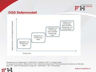 OGD Stufenmodell




Übersetzung aus: Kalampokis E., Tambouris E., Tarabanis K. (2011). A Stage Model;
In: Janssen M., Scholl H.J., Wimmer M.A., Tan Y.: Electronic Government: 10th International Conference (S. 235-246).
Egov 2011, Delft, the Netherlands, August 29 -- September 1, 2011, Proceedings
 