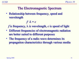 18_electromagnetism electromagnetic waves.ppt