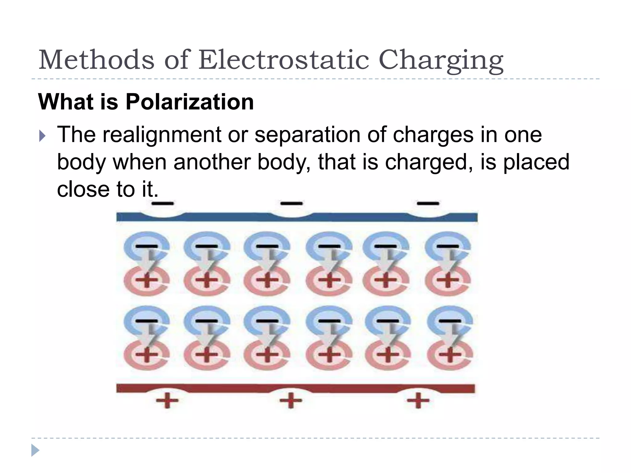 Methods of Electrostatic Charging
What is Polarization
 The realignment or separation of charges in one
body when another body, that is charged, is placed
close to it.

 