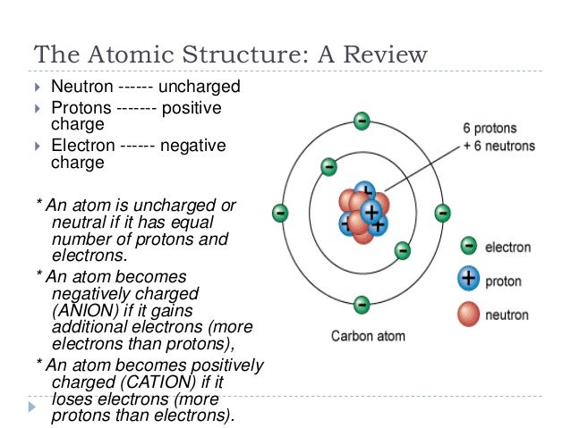 18 electrostatics negatively charged atom