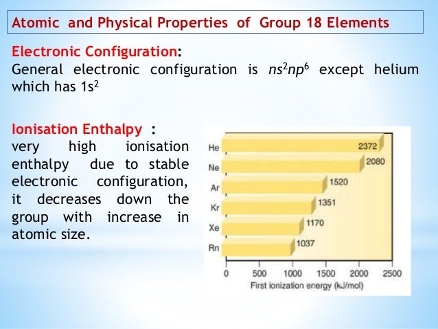 Physical Properties Of Radon Physical Properties Of Radon