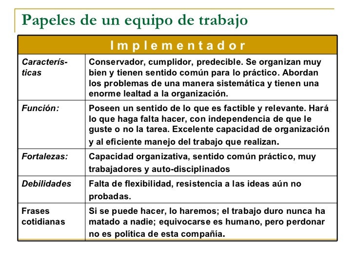 Fortalezas De Un Equipo De Trabajo