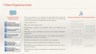 Pesquisa de Clima
Organizacional
Identifica quais
aspectos são vetores de
satisfação e motivação
Mostra o que trabalhar
prioritariamente
Compara suas práticas
com as melhores do
mercado
Quanto maior a
satisfação maior a
produtividade
Quanto maior a
produtividade maior a
lucratividade
Clima Organizacional
Ouvir o que realmente o seus colaboradores estão tentando dizer não é tarefa
para qualquer um, pois fazer perguntas e montar tabelas com os dados não
vai fazer você entender a mensagem que eles querem passar.
O que nos diferencia é:
Nosso dia a dia é gestão de clima;
Customizamos a pesquisa às necessidades atuais e aos desaﬁos de sua
empresa;
Analisamos os dados, identiﬁcamos correlações entre satisfação, ﬁdelidade e
engajamento;
Apontamos quais ações são prioritárias, o que trabalhar para aumentar a
produtividade e a conexão com a empresa;
Identiﬁcamos tendências nos diversos públicos de sua empresa;
Comparamos o clima de sua empresa com as melhores do mercado;
Disponibilizamos os resultados das áreas via sistema online para todos os
gestores da empresa;
Disponibilizamos sistema de planejamento e acompanhamento de ações pós
pesquisa.
Outros produtos de Clima Organizacional
Workshop
Gestão de
clima para
líderes
Consultoria
em gestão
de clima
Sistema de
Plano de Ação
pós pesquisa
Pesquisa de
Cultura
Organizacional
Pesquisa de
Engajamento
e Fidelidade
P e s q u i s a s
Qualitativas
 