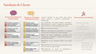 Pesquisa da Satisfação do
Cliente Interno
Identifica os processos
chave de criação de
valor entre áreas
Identifica o que deve
ser trabalhado
prioritariamente
Melhora o
relacionamento entre
áreas e a comunicação
Melhor comunicação,
maior produtividade e
lucratividade
Satisfação do Cliente
Pesquisa da Satisfação e
Fidelidade do Cliente
Identifica quais
aspectos são vetores de
satisfação e recompra
Identifica como estes
aspectos se conectam às
competências internas
Identifica o que
realmente fideliza seus
clientes
Cliente satisfeito e fiel,
maior venda e
recompra
Mais vendas, maior
lucratividade
Gerenciar satisfação de seus clientes tanto internos
quanto externos é gerenciar produtividade e
lucratividade.
Sem complicação e de maneira objetiva, a Carvalho e
Mello desenvolve e aplica a pesquisa de satisfação de
clientes internos e externos entregando para você:
Mapa de valor dessas relações;
Mapa dos relacionamentos estabelecidos e da satisfação
com cada um dos produtos ou serviços entregues;
Análise dos dados, identiﬁcando correlações entre
desempenho nos atributos e o potencial de recompra ou
indicação dos clientes;
Identiﬁcação do que realmente ﬁdeliza seus clientes
externos;
Disponibilização dos resultados para os gestores de cada
área ou serviço via sistema online;
Disponibilização do sistema de planejamento e
acompanhamento de ações pós pesquisa.
Workshop
"Pensando
com a
cabeça do
cliente"
Consultoria
em gestão de
Satisfação
Workshop de
construção de
Plano de Ação
pós pesquisa
Grupos focais
de
levantamento
qualitativo
Outros produtos de Satisfação
 
