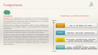 Desempenho
Competências
Entendemos que o desempenho de um indivíduo está relacionado diretamente
com seu nível de conhecimento de um determinado assunto, com suas habilidades
para desempenhar uma determinada tarefa e principalmente com a sua atitude
demonstrada em querer realizar suas atribuições.
Quando se fala em avaliação de desempenho, o objetivo é medir a performance do
colaborador face sua atividade, objetivos e metas organizacionais estabelecidas
anteriormente.
Com base neste entendimento podemos considerar que o desempenho da empresa
é função direta das competências das pessoas que trabalham nesta empresa.
Na ﬁgura ao lado vemos que todos os indicadores de desempenho de uma
organização estão apoiados nos resultados das pessoas e que, quando se faz gestão
olhando apenas os indicadores Financeiros, de Mercado e de Processo, se está
apenas olhando para trás, olhando para o que passou, para um resultado obtido no
passado. Mas, quando olhamos para as competências das pessoas, vemos que é ali
que se encontram os potenciais para as realizações futuras, para a realização da
Missão da Empresa.
Competências e seus efeitos nos indicadores
Liderança Competitividade Persistência Criatividade
Sociabilidade Comunicação Organização Raciocínio Lógico
Aprendizado e
crescimento
Competências
Prazo de entregas Acuracidade de estoque Produtividade
Lead Time Nível de serviço Utilização de ativos
Eficácia de
processos
Market Shate Share of wallet Satisfação do clienteMercado
ROI LL RB EBITDA MVA RONA
Financeiros e
econômicos
CAUSA
EFEITO
 