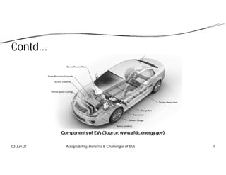 Contd...
02-Jun-21 Acceptability, Benefits & Challenges of EVs 11
Components of EVs (Source: www.afdc.energy.gov)
 